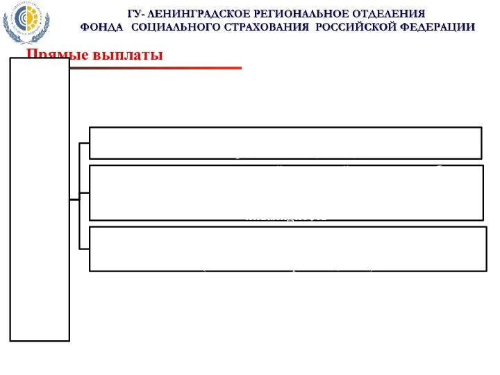 Прямые выплаты