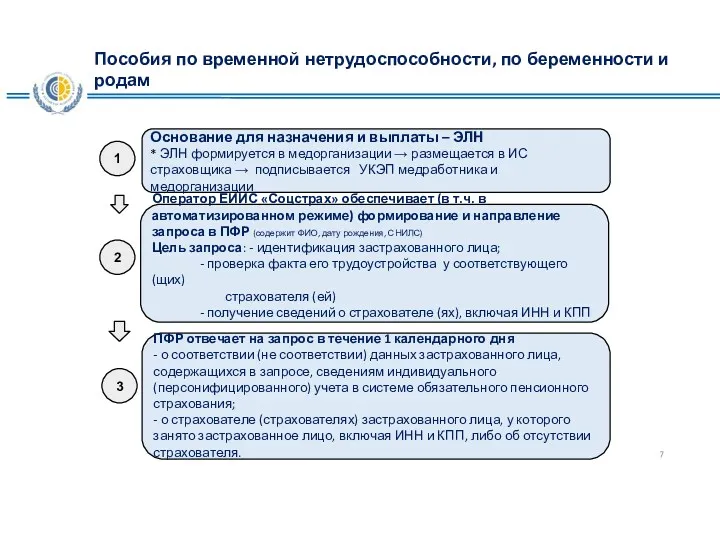 Пособия по временной нетрудоспособности, по беременности и родам 1 Основание