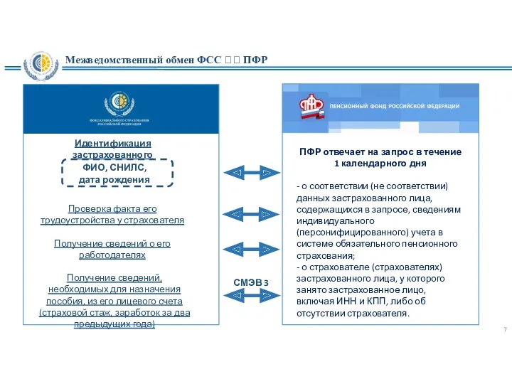 Межведомственный обмен ФСС  ПФР 7 ФИО, СНИЛС, дата рождения