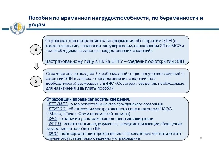 Страхователю направляется информация об открытии ЭЛН (а также о закрытии,