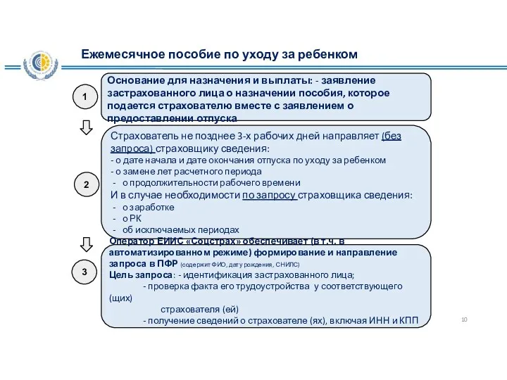 Основание для назначения и выплаты: - заявление застрахованного лица о