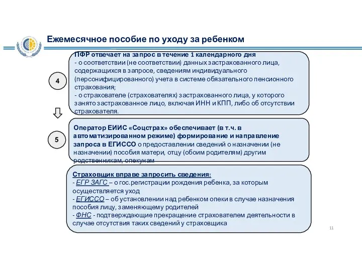 Страховщик вправе запросить сведения: - ЕГР ЗАГС – о гос.регистрации