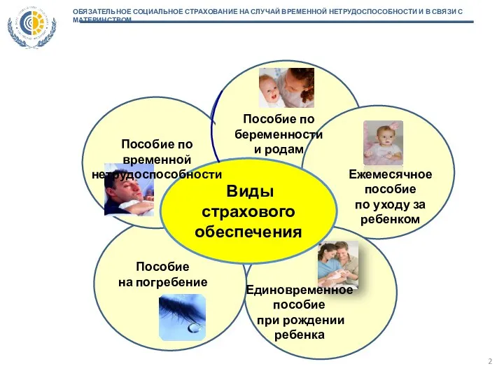 ОБЯЗАТЕЛЬНОЕ СОЦИАЛЬНОЕ СТРАХОВАНИЕ НА СЛУЧАЙ ВРЕМЕННОЙ НЕТРУДОСПОСОБНОСТИ И В СВЯЗИ