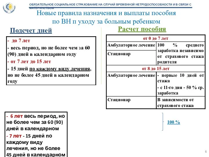 Подсчет дней Расчет пособия Новые правила назначения и выплаты пособия