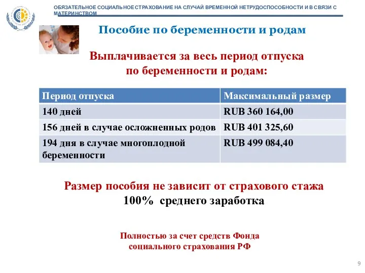 Пособие по беременности и родам Выплачивается за весь период отпуска