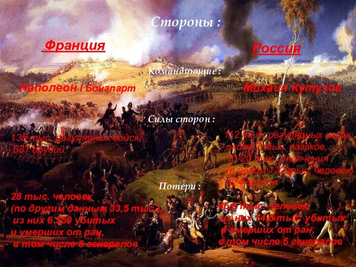 Стороны : Стороны : Франция Россия Командующие : Наполеон I