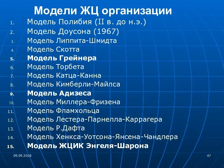 Модели ЖЦ организации Модель Полибия (II в. до н.э.) Модель