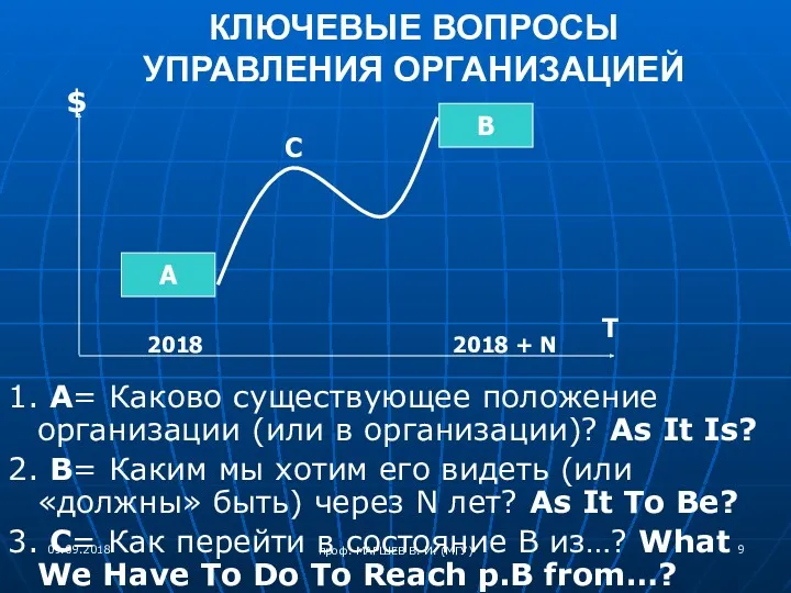 КЛЮЧЕВЫЕ ВОПРОСЫ УПРАВЛЕНИЯ ОРГАНИЗАЦИЕЙ 1. А= Каково существующее положение организации