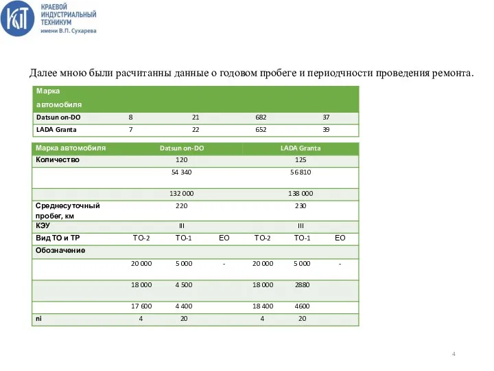 Далее мною были расчитанны данные о годовом пробеге и периодчности проведения ремонта.