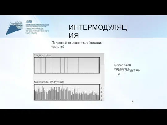 ii ИНТЕРМОДУЛЯЦИЯ Пример: 13 передатчиков (несущие частоты) Более 1200 продуктов интермодуляции