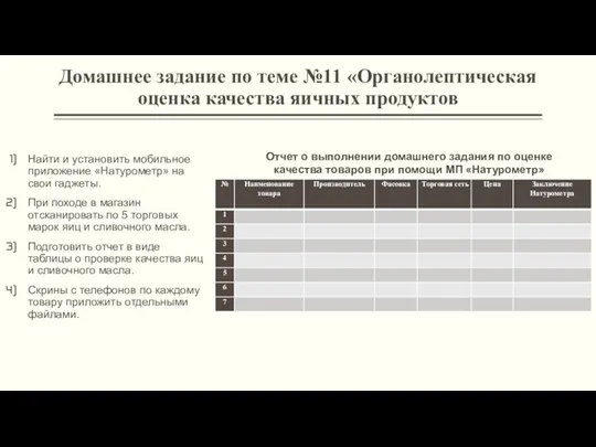 Домашнее задание по теме №11 «Органолептическая оценка качества яичных продуктов