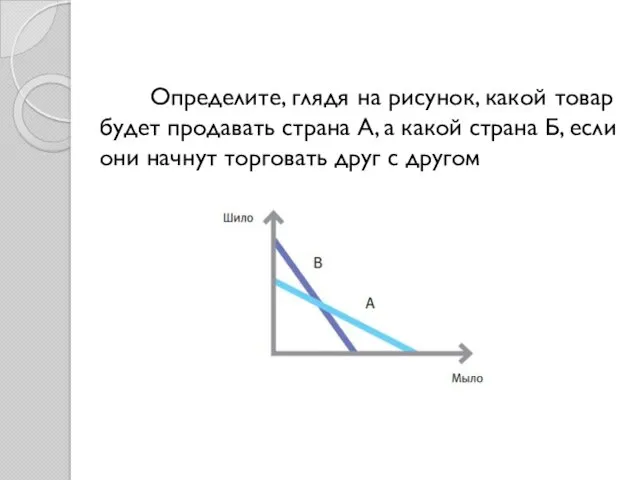 Определите, глядя на рисунок, какой товар будет продавать страна А,