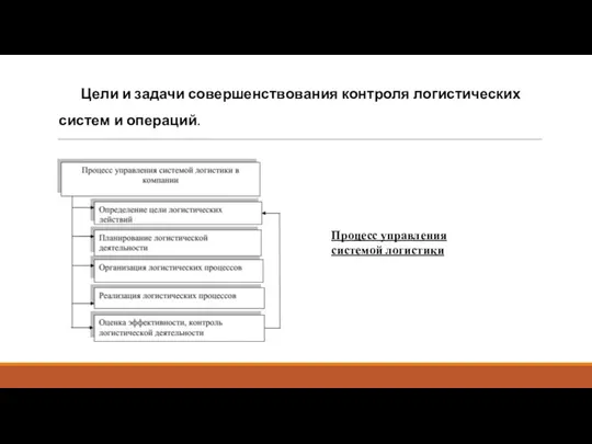 Цели и задачи совершенствования контроля логистических систем и операций. Процесс управления системой логистики