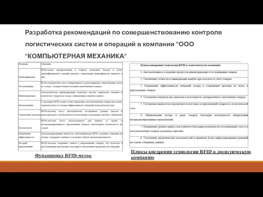 Разработка рекомендаций по совершенствованию контроля логистических систем и операций в