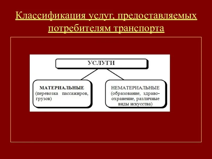 Классификация услуг, предоставляемых потребителям транспорта