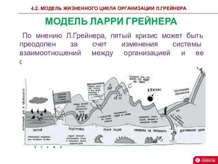 4.2. МОДЕЛЬ ЖИЗНЕННОГО ЦИКЛА ОРГАНИЗАЦИИ Л.ГРЕЙНЕРА МОДЕЛЬ ЛАРРИ ГРЕЙНЕРА По