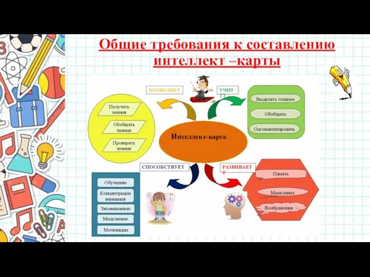 Общие требования к составлению интеллект –карты Интеллект-карта