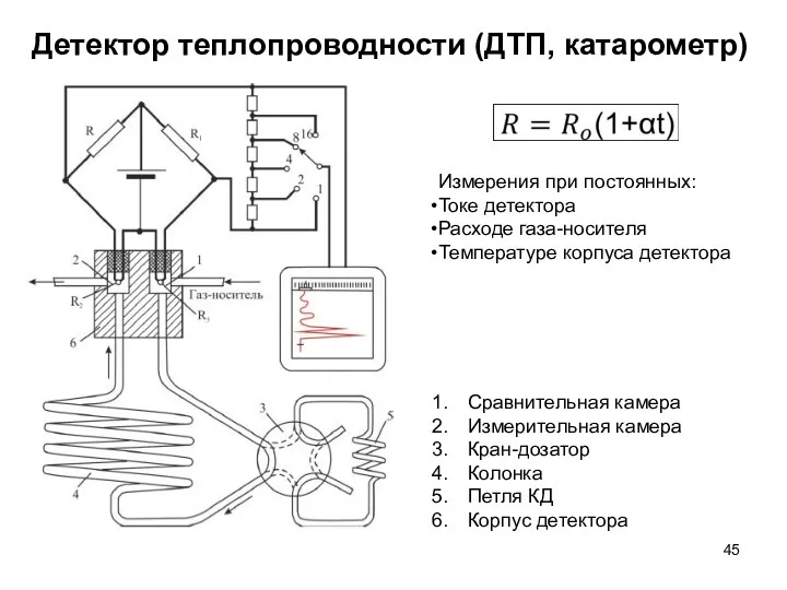 Детектор теплопроводности (ДТП, катарометр) Измерения при постоянных: Токе детектора Расходе