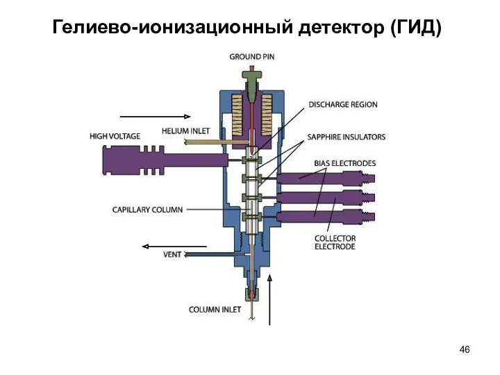 Гелиево-ионизационный детектор (ГИД)