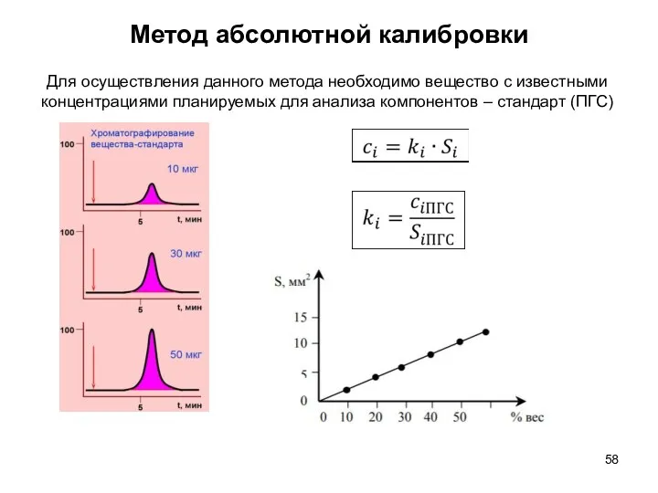 Метод абсолютной калибровки Для осуществления данного метода необходимо вещество с