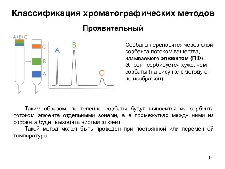 Классификация хроматографических методов Проявительный Сорбаты переносятся через слой сорбента потоком