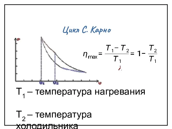 Цикл C. Карно T1 – температура нагревания Т2 – температура холодильника