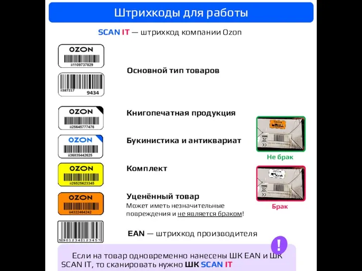 SCAN IT — штрихкод компании Ozon Книгопечатная продукция Букинистика и