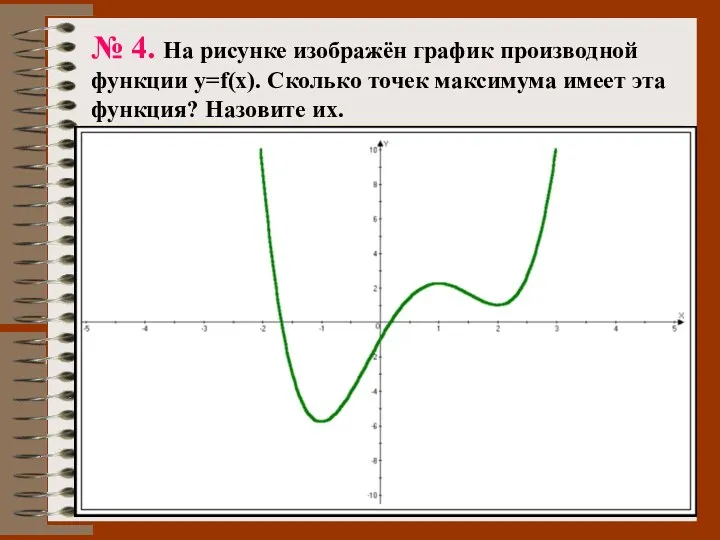 № 4. На рисунке изображён график производной функции y=f(x). Сколько точек максимума имеет