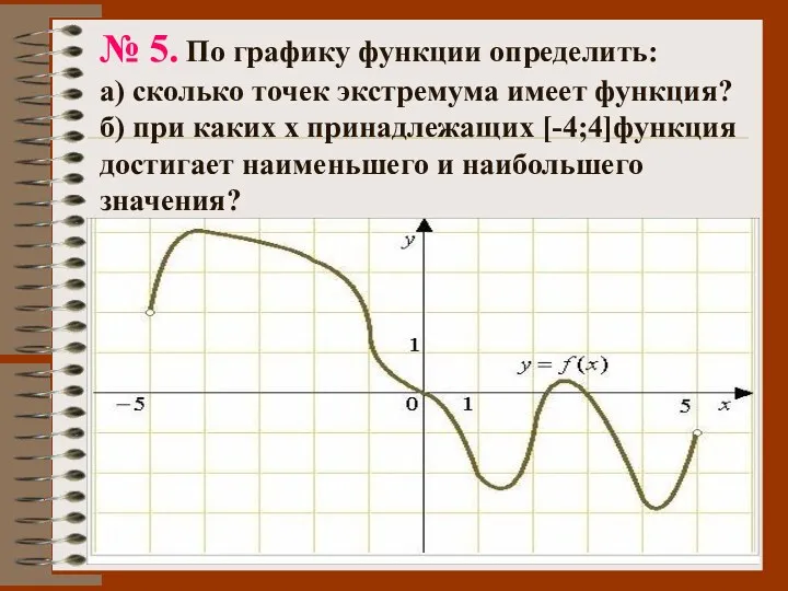№ 5. По графику функции определить: а) сколько точек экстремума имеет функция? б)