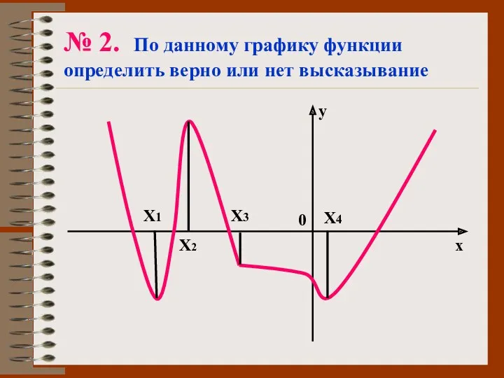 № 2. По данному графику функции определить верно или нет высказывание 0 х