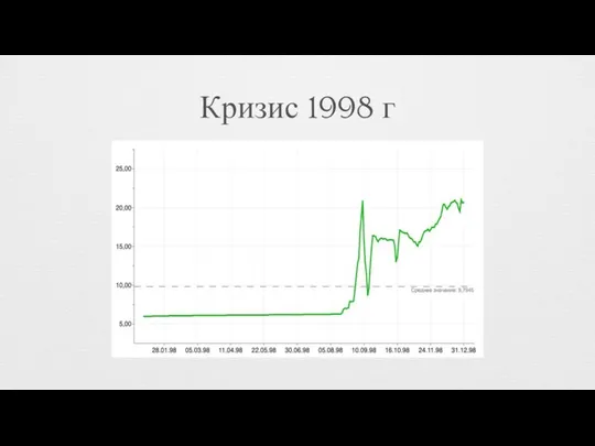 Кризис 1998 г