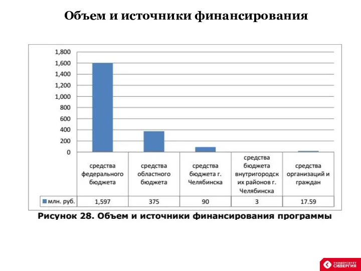 Объем и источники финансирования Рисунок 19. Предлагаемая структура регламента «Положения об адаптации персонала»