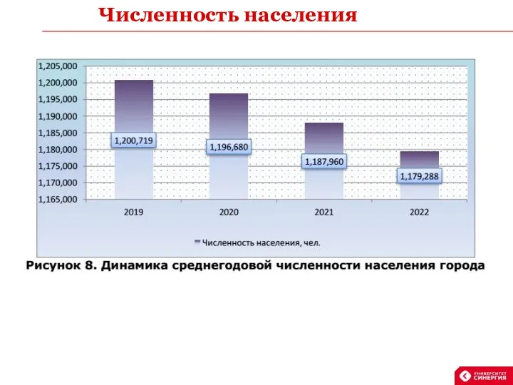 Численность населения