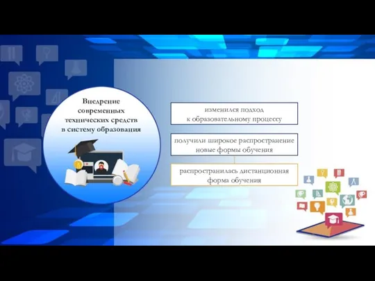 Внедрение современных технических средств в систему образования изменился подход к