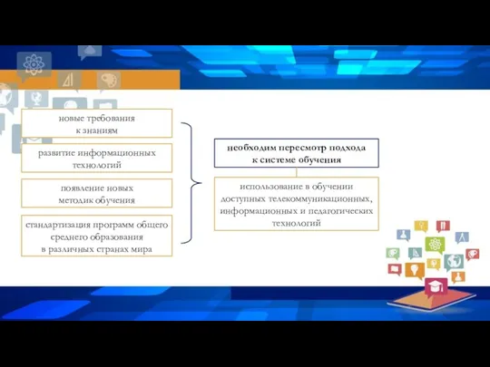 новые требования к знаниям развитие информационных технологий появление новых методик