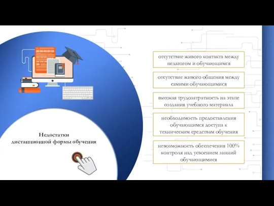 Недостатки дистанционной формы обучения отсутствие живого контакта между педагогом и