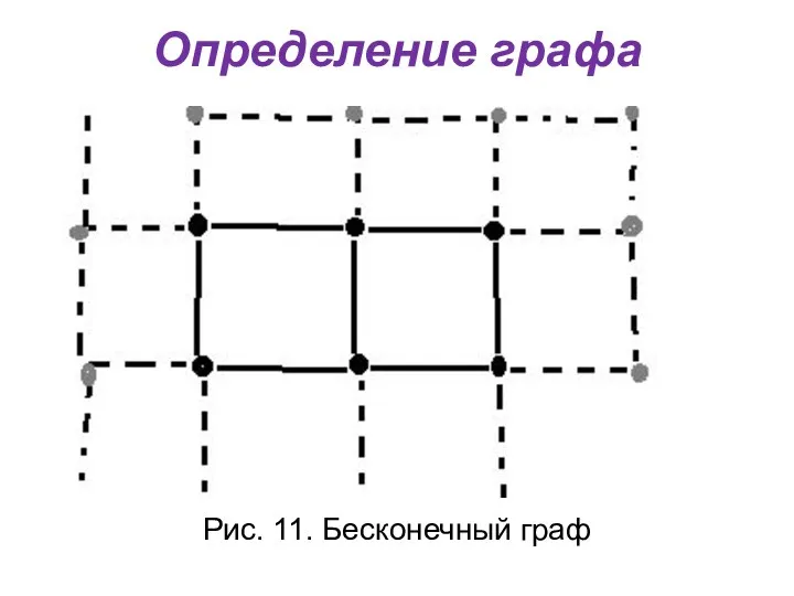 Определение графа Рис. 11. Бесконечный граф