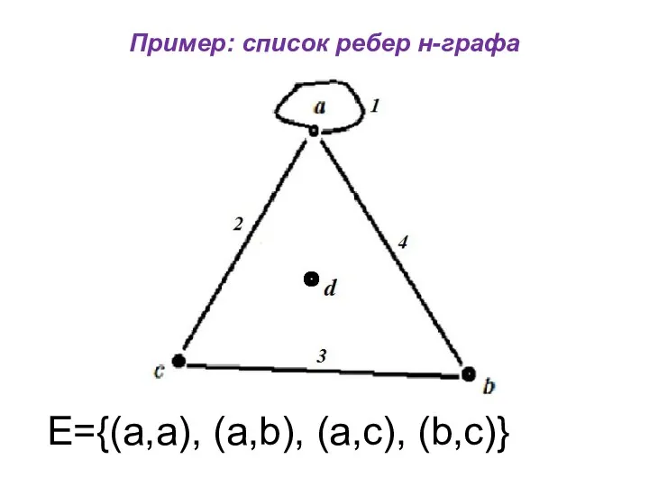 Пример: список ребер н-графа E={(a,a), (a,b), (a,c), (b,c)}