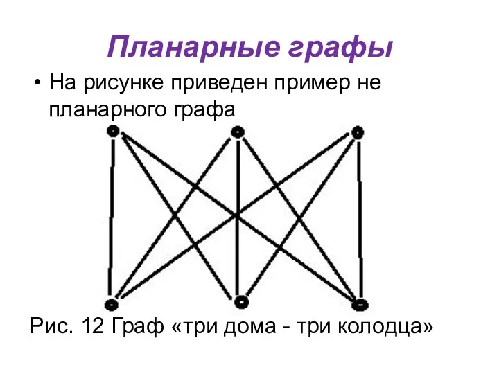 Планарные графы На рисунке приведен пример не планарного графа Рис.