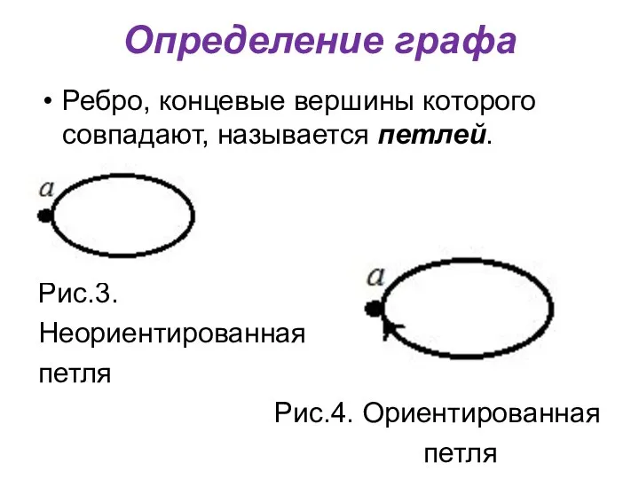 Определение графа Ребро, концевые вершины которого совпадают, называется петлей. Рис.3. Неориентированная петля Рис.4. Ориентированная петля