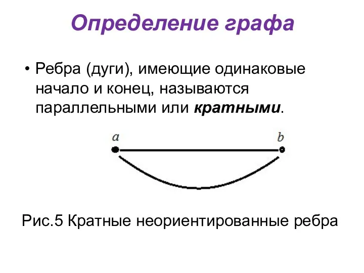 Определение графа Ребра (дуги), имеющие одинаковые начало и конец, называются