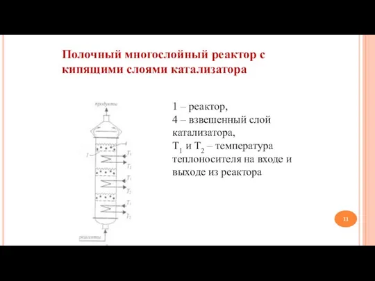 Полочный многослойный реактор с кипящими слоями катализатора 1 – реактор,