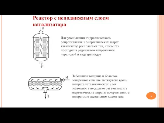 Реактор с неподвижным слоем катализатора Для уменьшения гидравлического сопротивления и