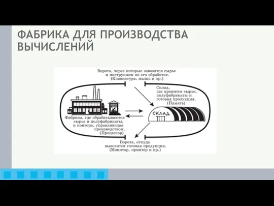 ФАБРИКА ДЛЯ ПРОИЗВОДСТВА ВЫЧИСЛЕНИЙ