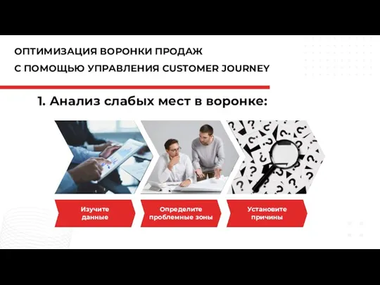 ОПТИМИЗАЦИЯ ВОРОНКИ ПРОДАЖ С ПОМОЩЬЮ УПРАВЛЕНИЯ CUSTOMER JOURNEY 1. Анализ