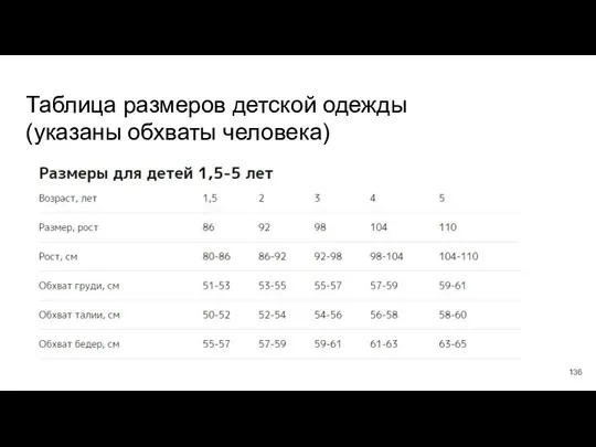 Таблица размеров детской одежды (указаны обхваты человека)