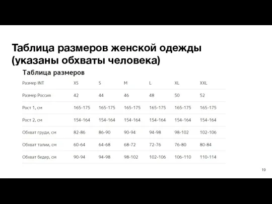 Таблица размеров женской одежды (указаны обхваты человека)