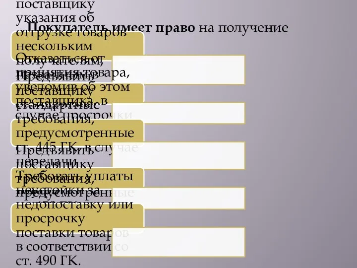 Покупатель имеет право на получение товара, +: Отдавать поставщику указания