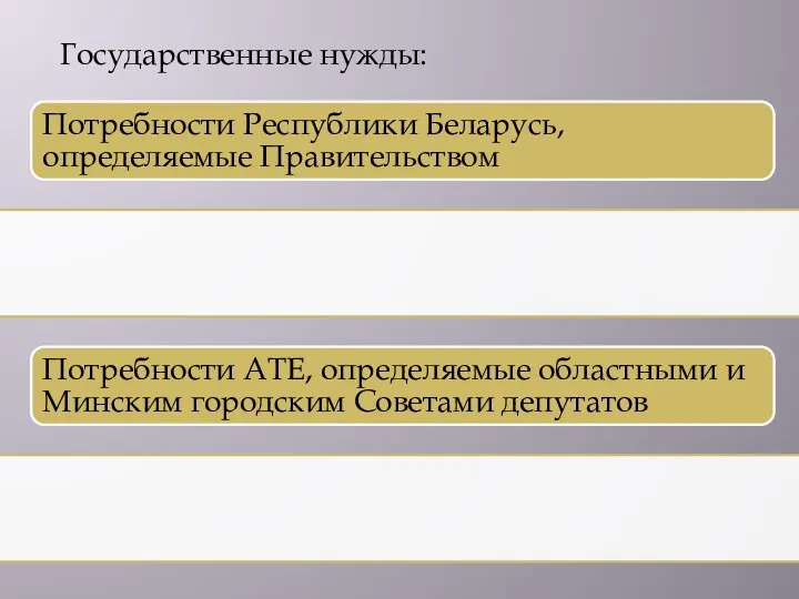 Государственные нужды: Потребности Республики Беларусь, определяемые Правительством Потребности АТЕ, определяемые областными и Минским городским Советами депутатов