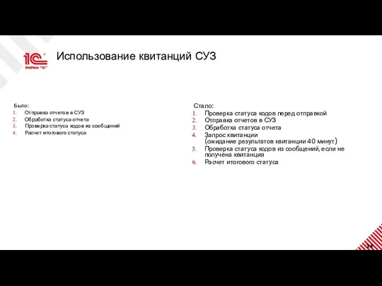 Использование квитанций СУЗ Было: Отправка отчетов в СУЗ Обработка статуса